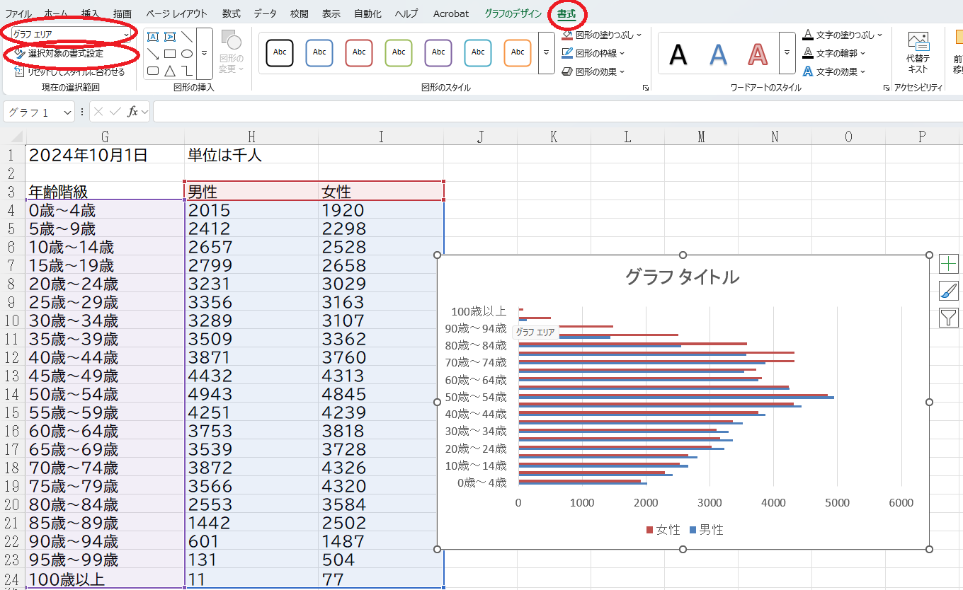 書式の選択