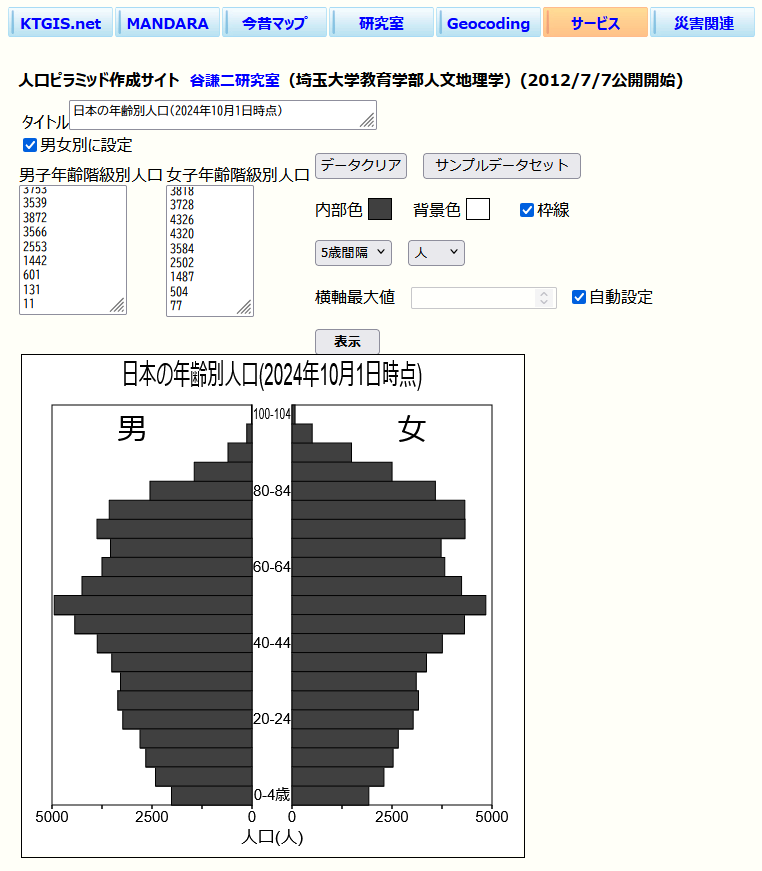 画面